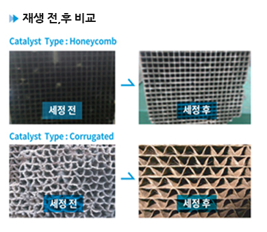 탈질촉매 재생 시스템 성능