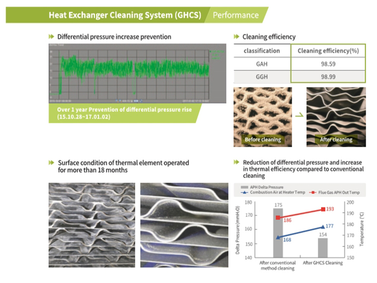 Photos of coal-fired power plant heat elements after operation of the Dry Ice Pellet and Steam Cleaning System