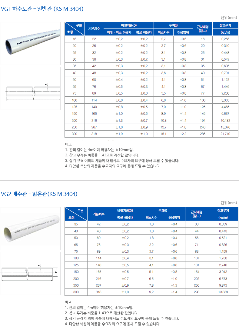 VG1, VG2 | ::방이프라스틱:::::::::::::::