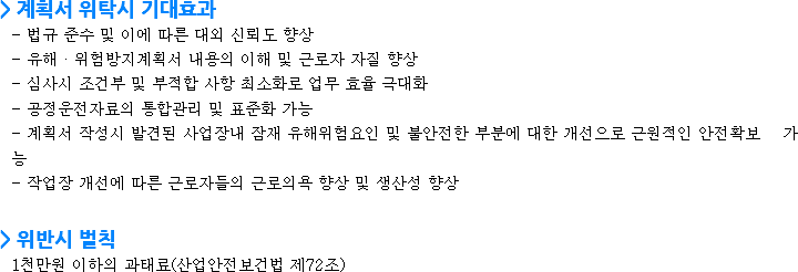 > 계획서 위탁시 기대효과
- 법규 준수 및 이에 따른 대외 신뢰도 향상
- 유해 · 위험방지계획서 내용의 이해 및 근로자 자질 향상
- 심사시 조건부 및 부적합 사항 최소화로 업무 효율 극대화
- 공정운전자료의 통합관리 및 표준화 가능
- 계획서 작성시 발견된 사업장내 잠재 유해위험요인 및 불안전한 부분에 대한 개선으로 근원적인 안전확보 가능
- 작업장 개선에 따른 근로자들의 근로의욕 향상 및 생산성 향상 > 위반시 벌칙
1천만원 이하의 과태료(산업안전보건법 제72조) 