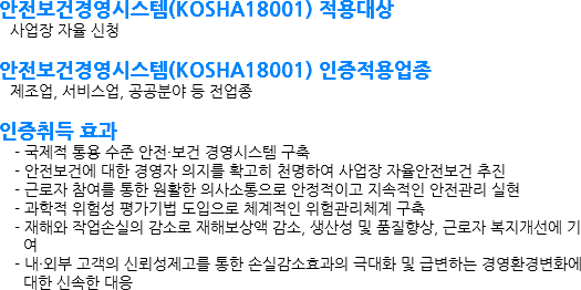 &nbsp;안전보건경영시스템(KOSHA18001) 적용대상
사업장 자율 신청 안전보건경영시스템(KOSHA18001) 인증적용업종
제조업, 서비스업, 공공분야 등 전업종 인증취득 효과 - 국제적 통용 수준 안전·보건 경영시스템 구축 - 안전보건에 대한 경영자 의지를 확고히 천명하여 사업장 자율안전보건 추진 - 근로자 참여를 통한 원활한 의사소통으로 안정적이고 지속적인 안전관리 실현 - 과학적 위험성 평가기법 도입으로 체계적인 위험관리체계 구축 - 재해와 작업손실의 감소로 재해보상액 감소, 생산성 및 품질향상, 근로자 복지개선에 기 여 - 내·외부 고객의 신뢰성제고를 통한 손실감소효과의 극대화 및 급변하는 경영환경변화에 대한 신속한 대응
