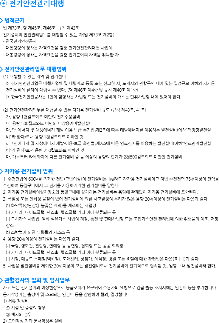 ⦿ 전기안전관리대행 > 법적근거 법 제73조, 령 제45조, 제46조, 규칙 제42조 전기설비의 안전관리업무를 대행할 수 있는 자(법 제73조 제2항)
- 한국전기안전공사
- 대통령령이 정하는 자격요건을 갖춘 전기안전관리대행 사업체
- 대통령령이 정하는 자격요건을 갖춘 전기분야의 자격을 취득한 자 > 전기안전관리업무 대행범위
(1) 대행할 수 있는 지역 및 전기설비
▷ 전기안전관리업무 대행사업체 및 대행자로 등록 또는 신고한 시, 도지사의 관할구역 내에 있는 일정규모 이하의 자가용 전기설비에 한하여 대행할 수 있다. (령 제46조 제4항 및 규칙 제40조 제1항)
▷ 한국전기안전공사는 1인이 담당하는 사업장 또는 전기설비의 개소는 단위사업장 내에 있어야 한다. (2) 전기안전관리업무를 대행할 수 있는 자가용 전기설비 규모 (규칙 제40조, 41조)
가. 용량 1천킬로와트 미만의 전기수용설비
나. 용량 500킬로와트 미만의 비상용예비발전설비
다. 「신에너지 및 재생에너지 개발·이용·보급 촉진법」제2조에 따른 태양에너지를 이용하는 발전설비(이하"태양광발전설비"라 한다)로서 용량 1천킬로와트 이하인 것
라. 「신에너지 및 재생에너지 개발·이용·보급 촉진법」제2조에 따른 연료전지를 이용하는 발전설비(이하"연료전지발전설비"라 한다)로서 용량 250킬로와트 이하인 것
마. 가목부터 라목까지에 따른 전기설비 중 둘 이상의 용량의 합계가 2천500킬로와트 미만인 전기설비 > 자가용 전기설비 범위 1. 수전전압이 600V를 초과한 전압(고압이상)의 전기설비는 1㎾라도 자가용 전기설비이고 저압 수전전력 75㎾이상의 전력을 수전하여 동일구내에서 그 전기를 사용하기위한 전기설비를 말한다.
2. 자가용 전기설비의설치장소와 동일구내에 설치하는 전기설비는 용량에 관계없이 자가용 전기설비에 포함된다. 3. 폭발성 또는 인화성 물질이 있어 전기설비에 의한 사고발생의 우려가 많은 용량 20㎾이상의 전기설비는 다음과 같다.
㈎ 화약류(장난감용 불꽃은 제외)를 제조하는 사업장
㈏ 카바레, 나이트클럽, 댄스홀, 헬스클럽 기타 이에 분류되는 곳
㈐ 도시가스 사업법, 액화 석유가스 사업의 저장, 충전 및 판매사업장 또는 고압가스안전 관리법에 의한 위험물의 제조, 저장장소
㈑ 소방법에 의한 위험물의 제조소 등
4. 용량 20㎾이상의 전기설비는 다음과 같다.
㈎ 극장, 영화관, 관람장, 연예장 등 공연장, 집회장 또는 공공 회의장
㈏ 카바레, 나이트클럽, 댄스홀, 헬스클럽 기타 이에 분류되는 곳
㈐ 시장, 대규모 소매점(백화점), 도매센터, 상점가, 예식장, 병원 또는 호텔에 대한 관련법은 다음(표1-1)과 같다.
5. 사업용 발전설비를 제외한 30V 이상의 모든 발전설비로서 전기설비와 전기적으로 접속된 것, 일명 구내 발전설비라 한다. > 관할검사의 입회 및 임시업무
사고 또는 전기설비의 이상현상으로 응급조치가 요구되어 수용가의 요청으로 긴급 출동 조치시에는 인건비 등을 추가합니다.
문서작성비는 출장비 및 소요되는 인건비 등을 감안하여 협의, 결정합니다.
1) 서류 작성비
① 시설 및 증설의 경우
② 폐지의 경우
2) 도면작성 기타 문서작성은 실비
