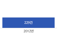 2012년