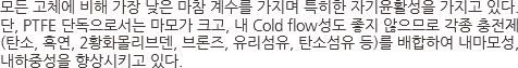 모든 고체에 비해 가장 낮은 마참 계수를 가지며 특히한 자기윤활성을 가지고 있다.
단, PTFE 단독으로서는 마모가 크고, 내 Cold flow성도 좋지 않으므로 각종 충전제
(탄소, 흑연, 2황화몰리브덴, 브론즈, 유리섬유, 탄소섬유 등)를 배합하여 내마모성, 내하중성을 향상시키고 있다.