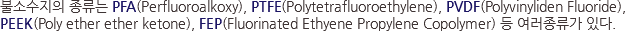 불소수지의 종류는 PFA(Perfluoroalkoxy), PTFE(Polytetrafluoroethylene), PVDF(Polyvinyliden Fluoride), PEEK(Poly ether ether ketone), FEP(Fluorinated Ethyene Propylene Copolymer) 등 여러종류가 있다.