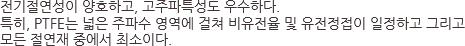 전기절연성이 양호하고, 고주파특성도 우수하다. 특히, PTFE는 넓은 주파수 영역에 걸쳐 비유전율 및 유전정접이 일정하고 그리고
모든 절연재 중에서 최소이다.